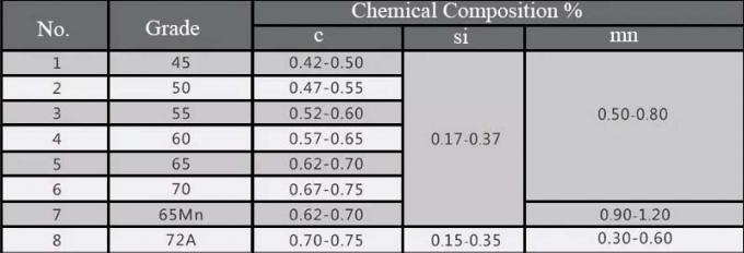 12.7mm 304 Stainless Steel Crimped Wire Mesh Layar Tugas Berat 0